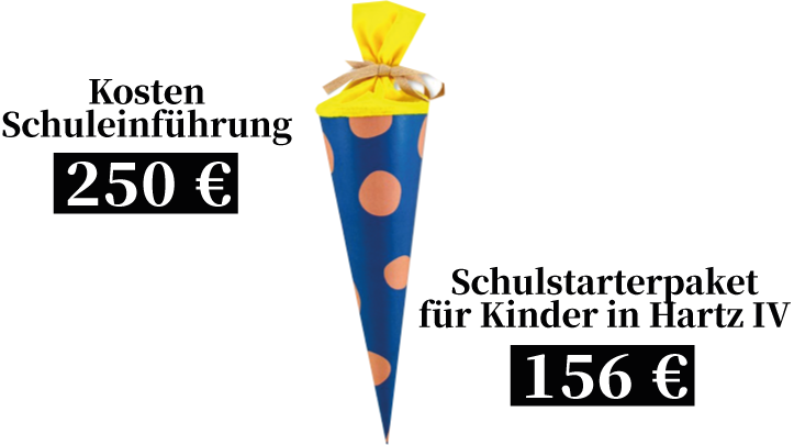 Kosten Schuleinführung: 250€, Schulstarterpaket für Kinder in Hartz IV: 156€